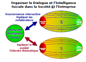 Ballon de rugby dialogue démarche intelligence sociale république chantaraud