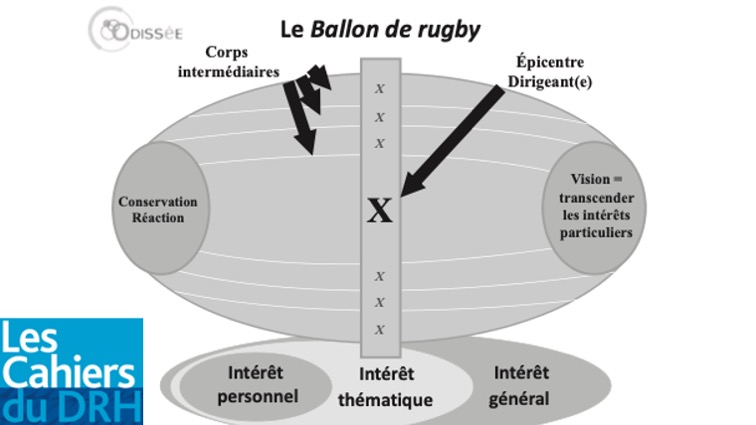 Ballon de rugby cahiers du drh lamy kiaisons odis odissée